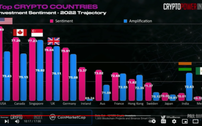 Crypto.com’s 2022 Crypto Predictions & Trends Analysis