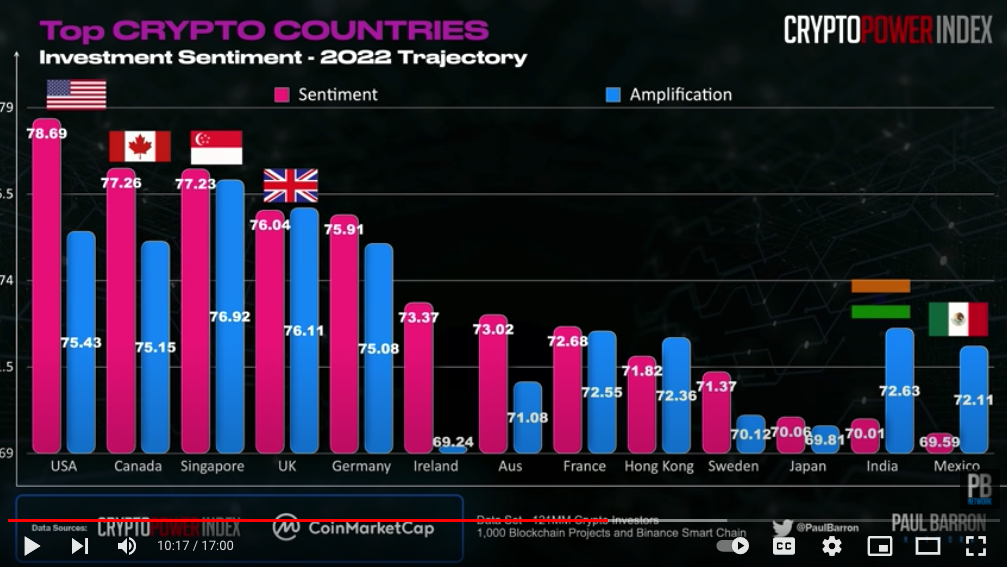 Crypto.com’s 2022 Crypto Predictions & Trends Analysis