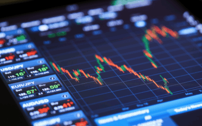 Day Trading Opportunities