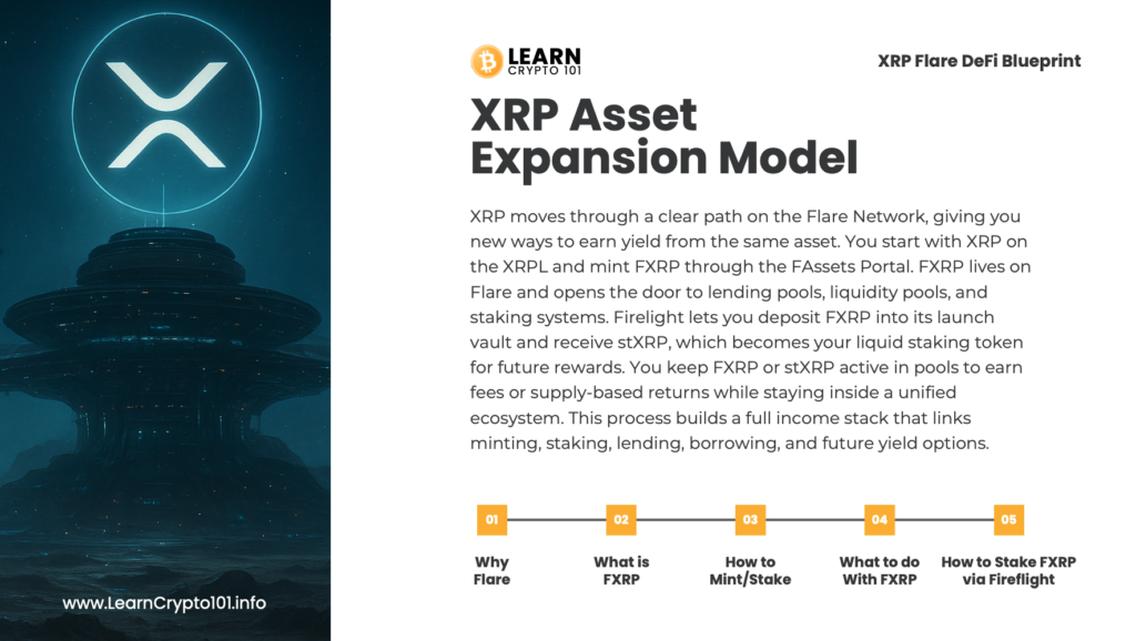 XRP-Flare Presentation