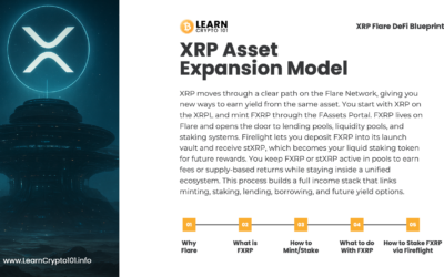 XRP Asset Expansion Model