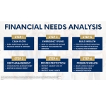 Financial Needs Analysis