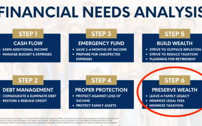 STEP 6: Preserving Wealth