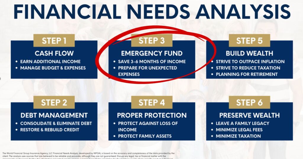 STEP 3 Emergency Fund