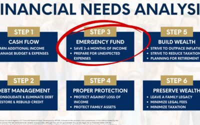 Step 3: Emergency Funds